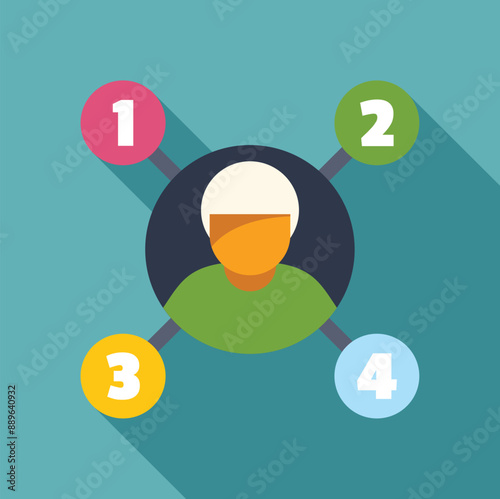 Man is deciding between four different options, represented by numbers one through four