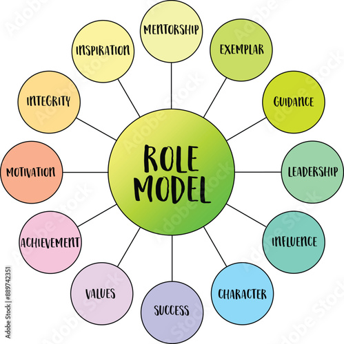 role model, business, education and personal development concept,  vector diagram infographics