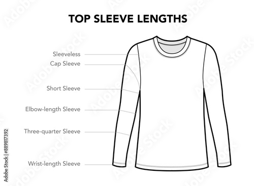 Set of Shirt Top Sleeves Length styles - - Sleeveless, cap, Short, Elbow, Three quarter and Wrist technical fashion illustration. Flat apparel template front view. Women men unisex CAD mockup isolated