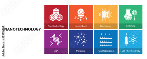 Nanotechnology Glyph Solid Banner Web Icon Set Vector Illustration Nanotechnology Nanorobotic Nanosensor Chemical DNA Molecule Nanofabrication Cell Pharmacology photo