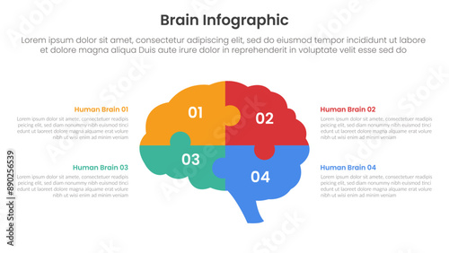 human brain infographic template banner with puzzle jigsaw brain on center with 4 point list information for slide presentation