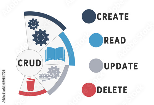 CRUD - Create Read Update Delete acronym. business concept background. vector illustration concept with keywords and icons. lettering illustration with icons for web banner, flyer, landing pag