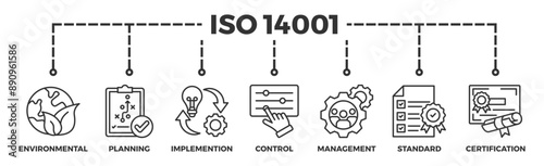 ISO 14001 banner web icon vector illustration concept with icon of environmental, planning, implemention, control, management, standard and certification
