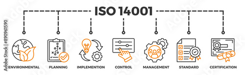 ISO 14001 banner web icon vector illustration concept with icon of environmental, planning, implemention, control, management, standard and certification