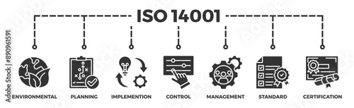 ISO 14001 banner web icon vector illustration concept with icon of environmental, planning, implemention, control, management, standard and certification