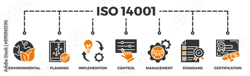 ISO 14001 banner web icon vector illustration concept with icon of environmental, planning, implemention, control, management, standard and certification