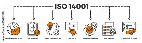 ISO 14001 banner web icon vector illustration concept with icon of environmental, planning, implemention, control, management, standard and certification