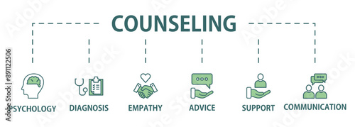 Counseling banner web icon vector illustration concept for counseling psychology and mental healthcare with an icon of diagnosis, empathy, communication, therapy, advice, expert, and support