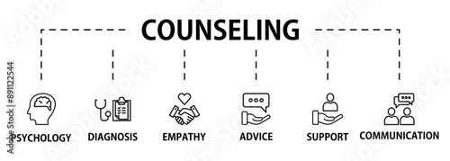 Counseling banner web icon vector illustration concept for counseling psychology and mental healthcare with an icon of diagnosis, empathy, communication, therapy, advice, expert, and support
