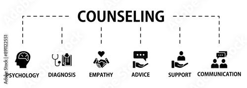 Counseling banner web icon vector illustration concept for counseling psychology and mental healthcare with an icon of diagnosis, empathy, communication, therapy, advice, expert, and support