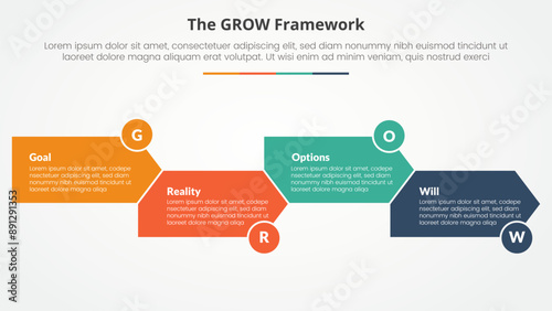 GROW model coaching infographic concept for slide presentation with arrow shape right direction up and down with 4 point list with flat style