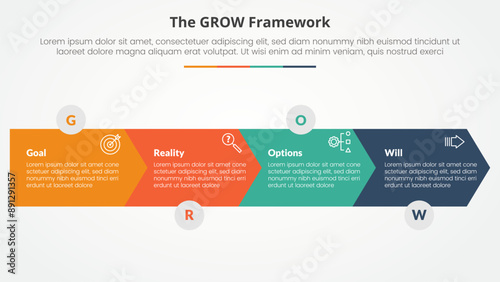GROW model coaching infographic concept for slide presentation with arrow shape horizontal direction with 4 point list with flat style