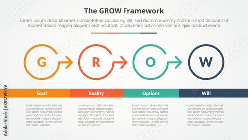 GROW model coaching infographic concept for slide presentation with outline circle arrow right direction with bottom table with 4 point list with flat style