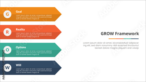 GROW model coaching infographic concept for slide presentation with rectangle arrow on left side with 4 point list with flat style