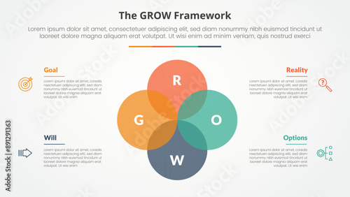 GROW model coaching infographic concept for slide presentation with big circle unite venn blend combination with 4 point list with flat style