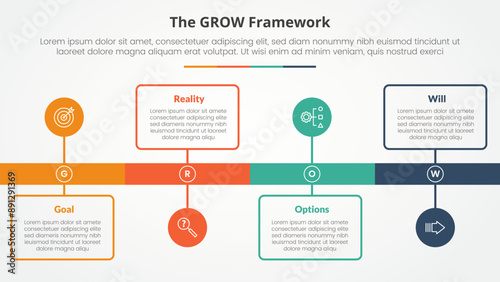 GROW model coaching infographic concept for slide presentation with timeline style with outline box and circle point with 4 point list with flat style