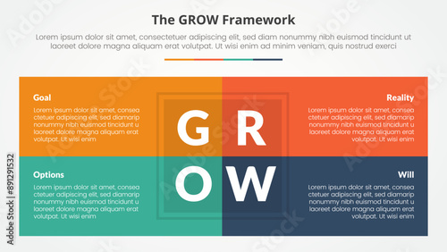 GROW model coaching infographic concept for slide presentation with box table combination on center with 4 point list with flat style