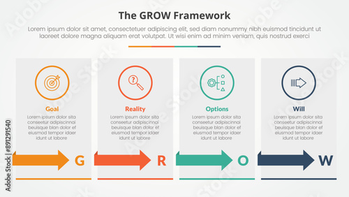 GROW model coaching infographic concept for slide presentation with box table with arrow with 4 point list with flat style