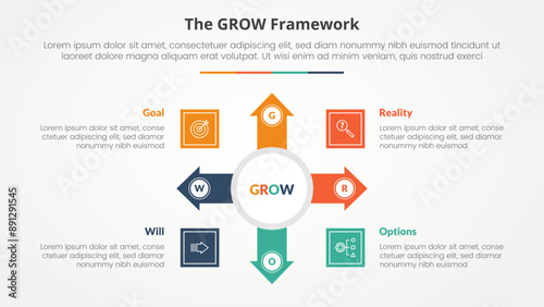 GROW model coaching infographic concept for slide presentation with big circle and arrow spreading with 4 point list with flat style
