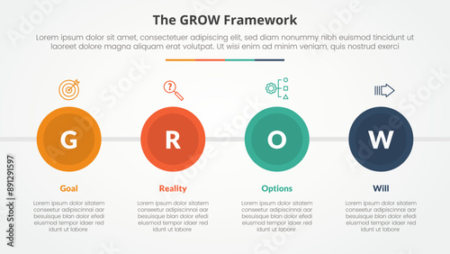 GROW model coaching infographic concept for slide presentation with big circle and horizontal direction with 4 point list with flat style