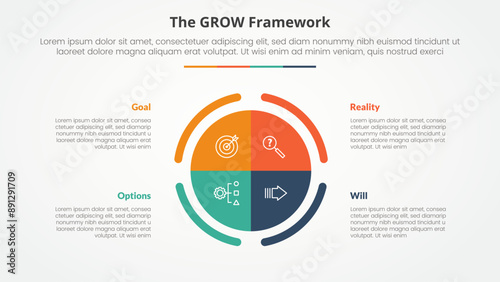 GROW model coaching infographic concept for slide presentation with big circle piechart center with 4 point list with flat style