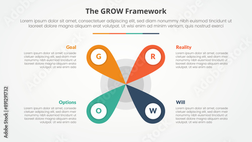 GROW model coaching infographic concept for slide presentation with creative flower center shape with 4 point list with flat style
