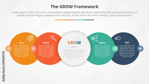 GROW model coaching infographic concept for slide presentation with big circle horizontal right direction with badge center with 4 point list with flat style