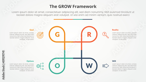 GROW model coaching infographic concept for slide presentation with creative circle line circular cycle with 4 point list with flat style