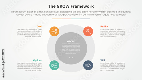 GROW model coaching infographic concept for slide presentation with big circle and small on edge with 4 point list with flat style
