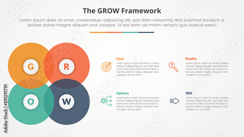 GROW model coaching infographic concept for slide presentation with big circle blending create square shape with 4 point list with flat style