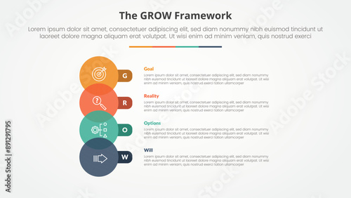 GROW model coaching infographic concept for slide presentation with big circle venn and round rectangle with 4 point list with flat style