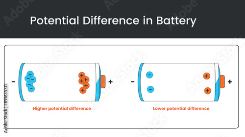 Potential difference in Batteries