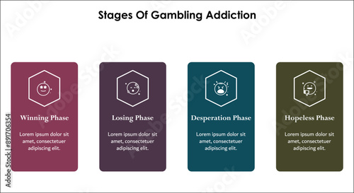 Four stages of Gambling Addiction - Winning phase, losing phase, Desperation phase, Hopeless phase. Infographic template with icons and description placeholder