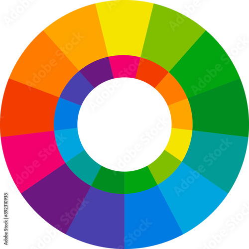 Color theory diagram