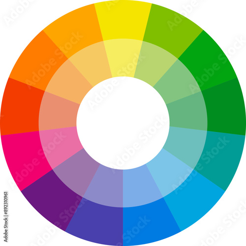 Color theory diagram