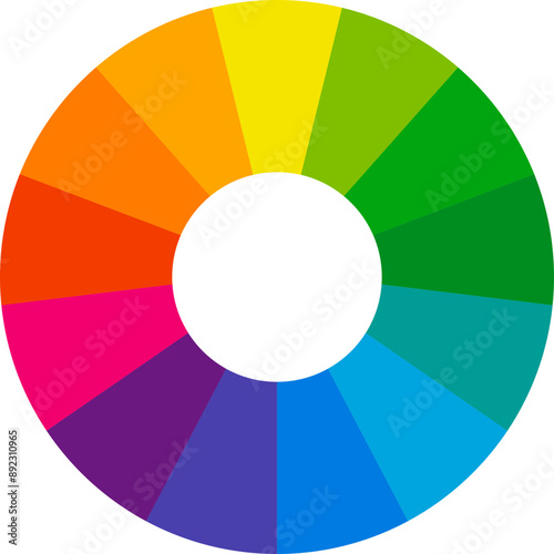 Color theory diagram