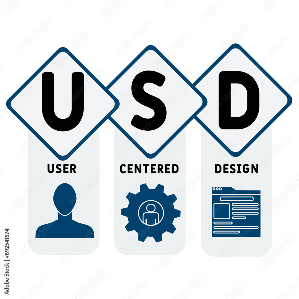 USD - User Centered Design acronym. business concept background. vector illustration concept with keywords and icons. lettering illustration with icons for web banner, flyer, landing pag USD - User Centered Design acronym. business concept background. vector illustration concept with keywords and icons. lettering illustration with icons for web banner, flyer, landing pag