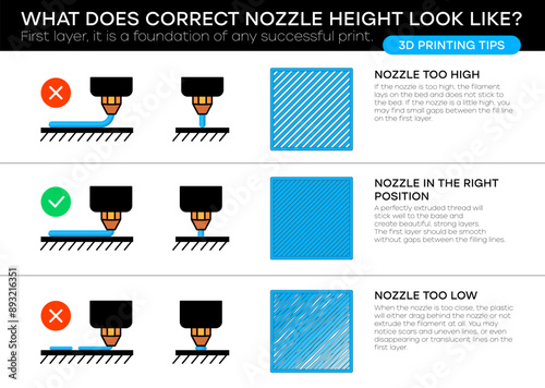 Tips on setting up your 3D printer correctly to print the perfect first layer. Z - Offset. Correct first layer of printing on a 3D printer. Correct nozzle height. Height of the first print layer.