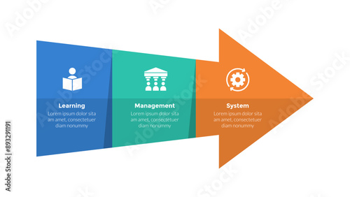 LMS learning management system infographics template diagram with big arrow full shape with 3 point step design for slide presentation