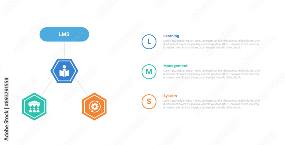 LMS learning management system infographics template diagram with hexagon cycle circular with circle point stack with 3 point step design for slide presentation LMS learning management system infographics template diagram with hexagon cycle circular with circle point stack with 3 point step design for slide presentation