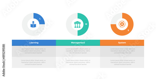 LMS learning management system infographics template diagram with piechart progress with table description with 3 point step design for slide presentation