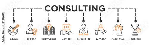 Consulting banner web icon vector illustration concept for business consultation with an icon of goals, expert, knowledge, advice, experience, support, potential, and success