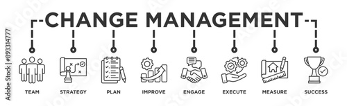 Change management banner web icon vector illustration for business transformation and organizational change with team, strategy, plan, improve, engage, execute, measure, and success icon