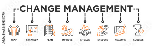 Change management banner web icon vector illustration for business transformation and organizational change with team, strategy, plan, improve, engage, execute, measure, and success icon
