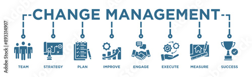 Change management banner web icon vector illustration for business transformation and organizational change with team, strategy, plan, improve, engage, execute, measure, and success icon