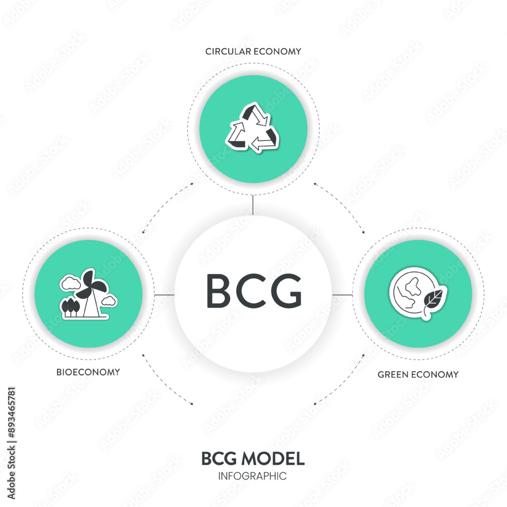 BCG model strategy infographic diagram chart banner template for presentation has bio economy, circular economy and green economy principles. Sustainable development by optimizing resource use, waste. BCG model strategy infographic diagram chart banner template for presentation has bio economy, circular economy and green economy principles. Sustainable development by optimizing resource use, waste.