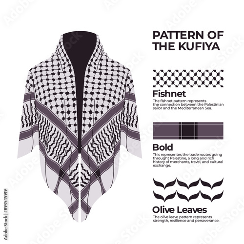 Palestine kufiya keffiyeh cultural clothing pattern middle east identity