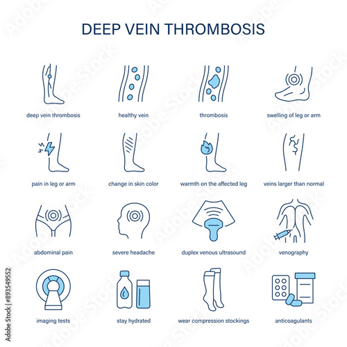 Deep Vein Thrombosis symptoms, diagnostic and treatment vector icons. Medical icons.