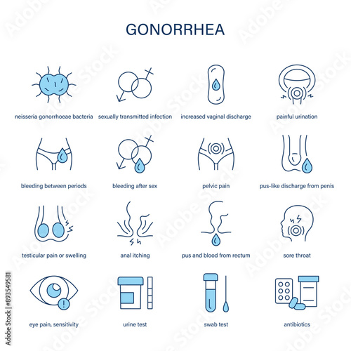 Gonorrhea symptoms, diagnostic and treatment vector icons. Medical icons.