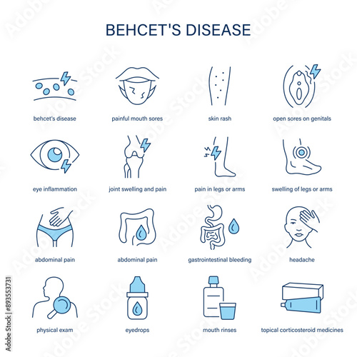 Behcet's Disease symptoms, diagnostic and treatment vector icons. Medical icons.